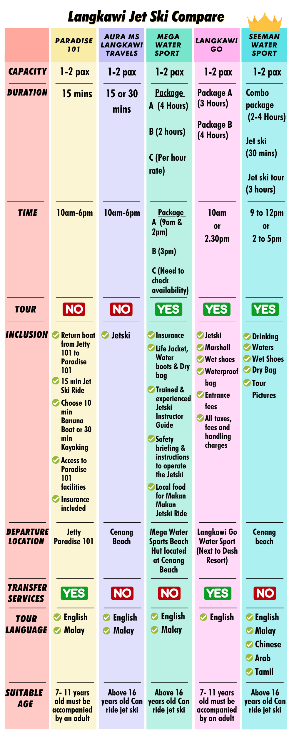 Langkawi Jet Ski Watersport Package/ Jet Ski Island Hopping Tour